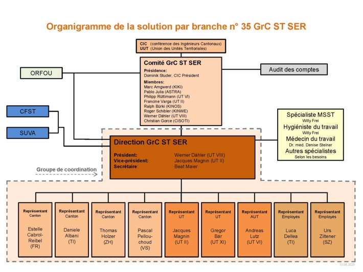 ST SER en français avec les chiffres V6.9_Seite_4.jpg