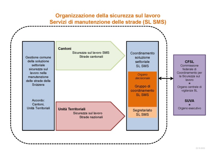 ST SER (Ital.) V6.1 Organigramm ohne Zahlen_Seite_2.jpg