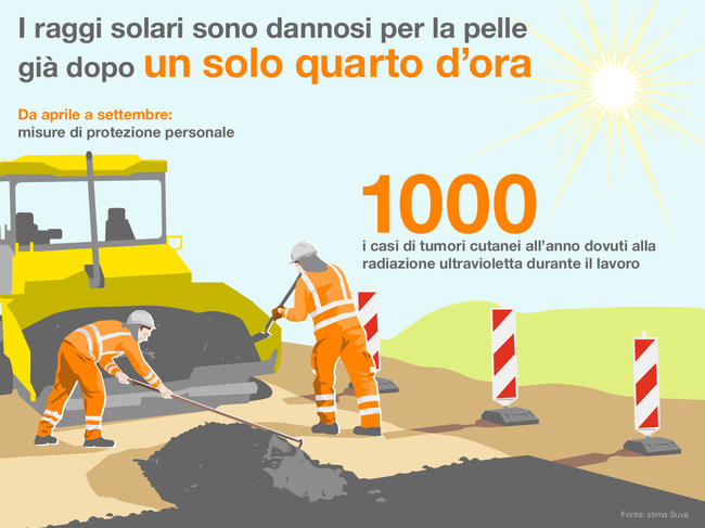 I raggi solari sono dannosi per la pelle giÃ dopo un solo quarto d'ora_Original_it_55682.png