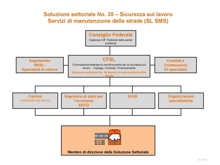 ST SER (Ital.) V6.1 Organigramm ohne Zahlen_Seite_1.jpg