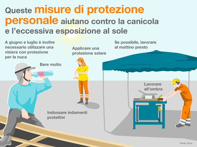 Queste misure di protezione personale aiutano contro la canicola e l'eccessiva esposizione al sole_Original_it_55683.png