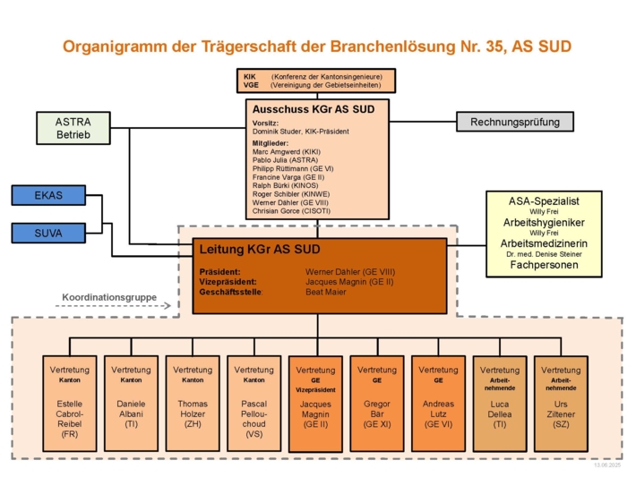 AS SUD (Deutsch) V6.9 Organigramm mit Zahlen_Seite_4.jpg
